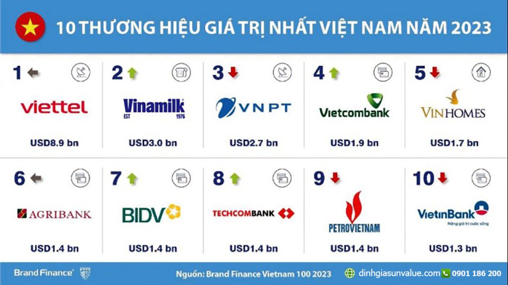 tài sản vô hình, định giá tài sản vô hình, chuẩn mực thẩm định giá, bộ tài chính