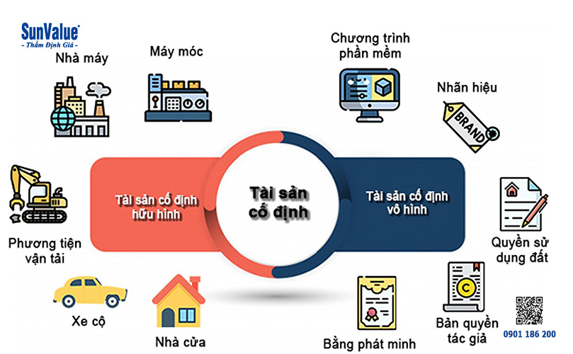 tài sản doanh nghiệp, định giá tài sản, thẩm định giá tài sản thanh lý