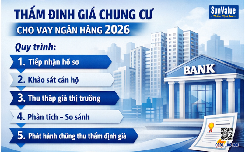 thẩm định giá căn hộ, định giá chung cư, sai lầm khi định giá căn hộ, vay vốn ngân hàng