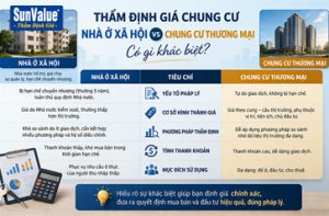 thẩm định giá chung cư, định giá nhà ở xã hội, thẩm định giá nhà, định giá chung cư