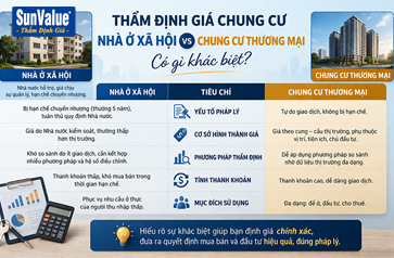 thẩm định giá chung cư, định giá nhà ở xã hội, thẩm định giá nhà, định giá chung cư